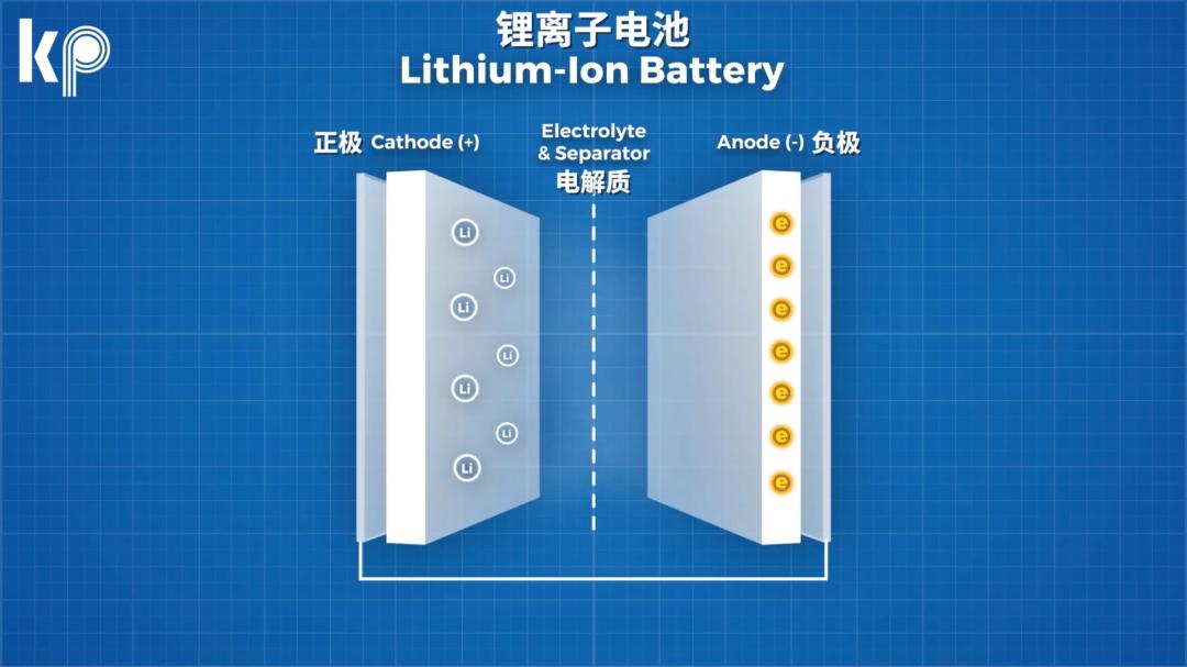Lithium battery working principle