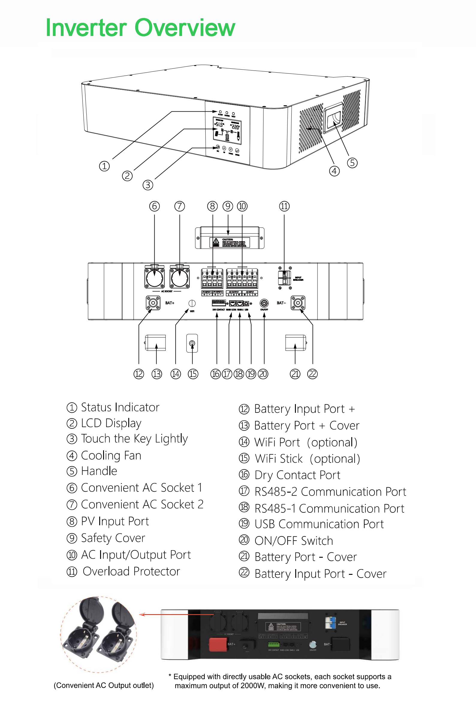 Compatible inverter overview